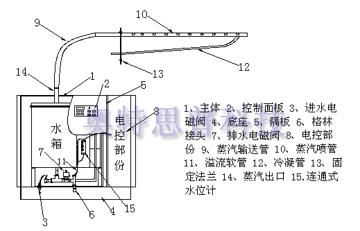<strong>电热<strong>加湿器</strong></strong>结构图